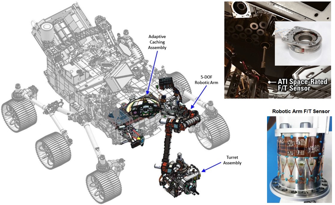 Mars Rover 2020 F/T Sensors